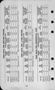 1942 Ford Salesmans Reference Manual-156.jpg